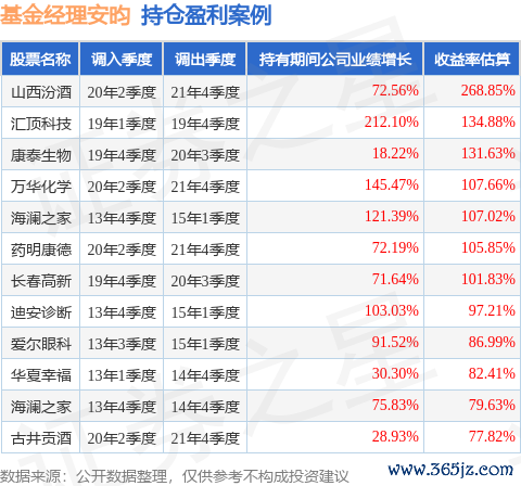 在线配资平台app 安昀的施罗德中国动力股票A(020236)值得买吗?