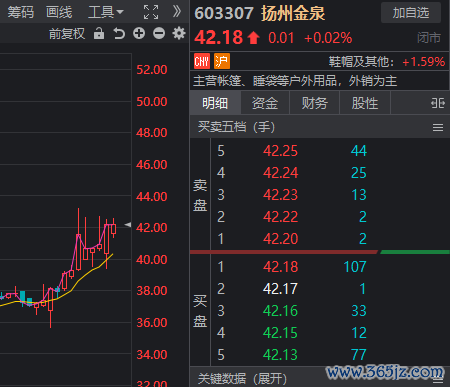 股票杠杆平台开户 4月15号个股机会分享! ! !
