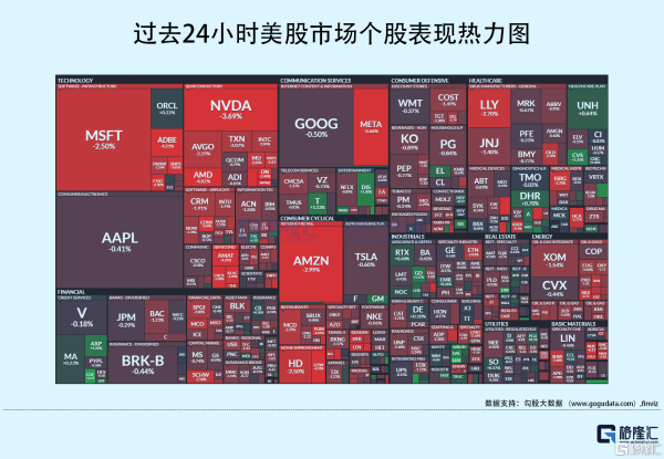 正规实盘配资炒股开户网站 隔夜美股全复盘(9.16)| 三大股指集体低收，半导体等板块承压；台积电要求一些主要供应商推迟交付高端芯片制造设备，全球前四大半导体设备厂商均跌逾4%